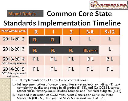 FL Next Generation (Common Core) Standards