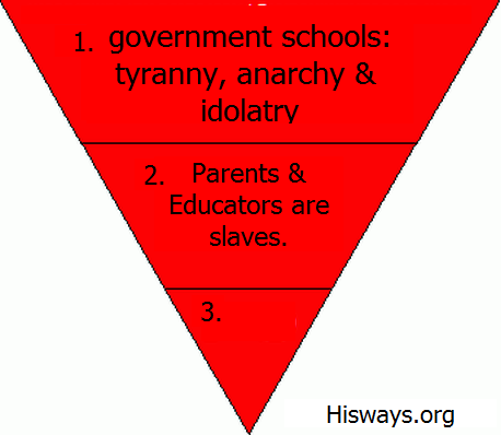 Govt Schools Idols Enslave Parents.