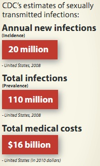2013 CDC Report Using 2008 Statistics (Slow emergency?)