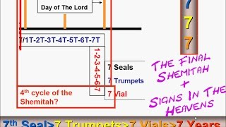 The Final Shemitah and Signs In The Heavens (01:11:22 video)
