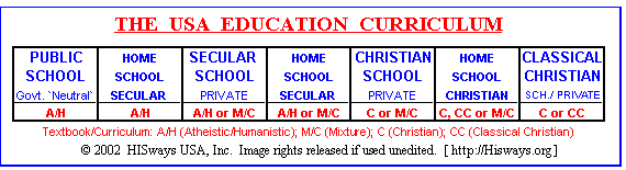 The USA's Atheistic, Agnostic and Humanistic Education Curriculum.
